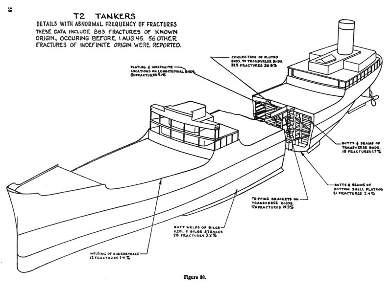 Diagrama de fracturas T2 Tankers